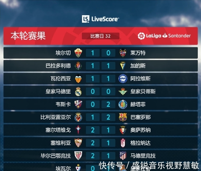 下是咯吱